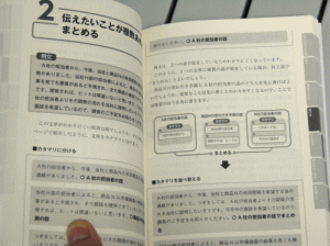 あなたの本が みるみる わかりやすくなる本(中身2)