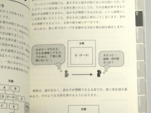 あなたの本が みるみる わかりやすくなる本(中身3)